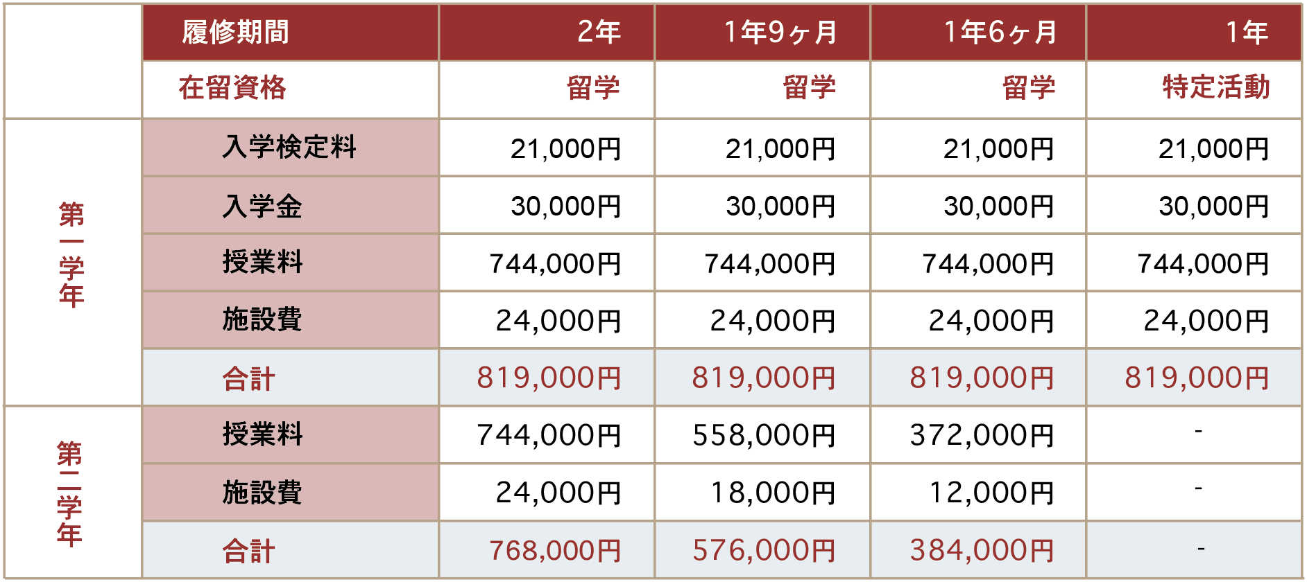 JLPT対策講座